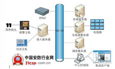 數(shù)字牢籠，智慧守護(hù) 安防產(chǎn)品與技術(shù)在數(shù)字化監(jiān)所的應(yīng)用與發(fā)展